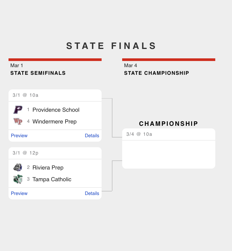 A screenshot of the state finals app for basketball.